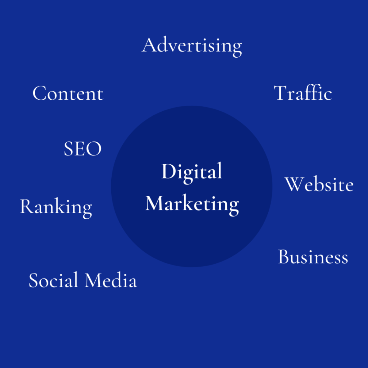 Digital Marketing agency for Business Growth