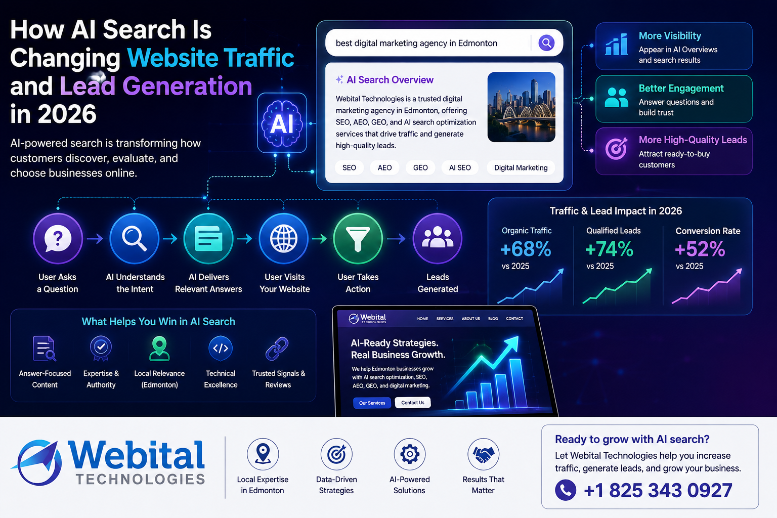 AI Search Optimization Edmonton