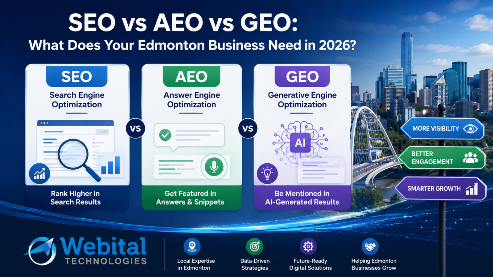 SEO Edmonton